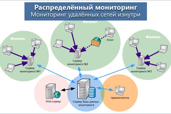 Kraken адрес